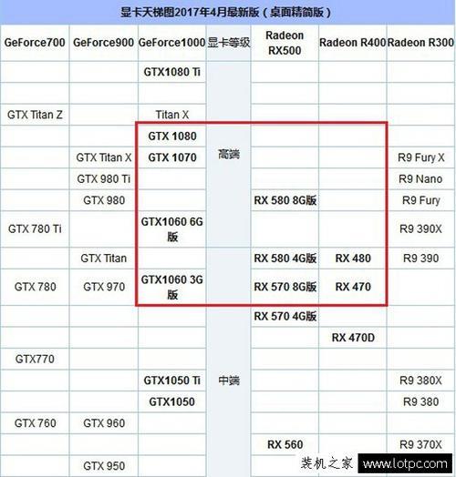 amd核显r7r8r10相当于什么显卡