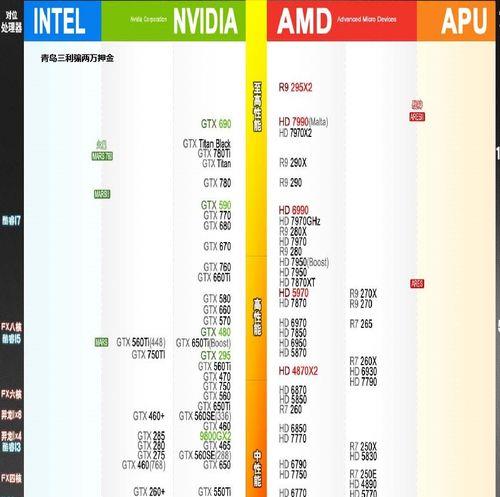 r7 4570核显相当于什么显卡？