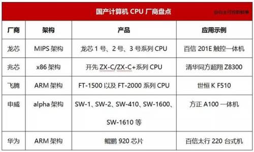 国产cpu排行榜前十名