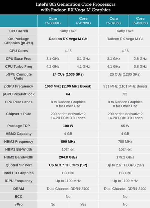 amd集成显卡和酷睿的区别