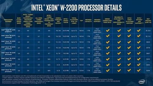 inteli系列CPU