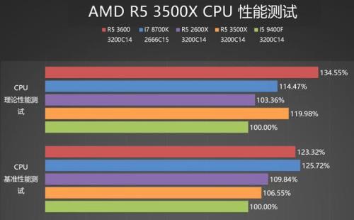 6核r5和i5哪个好