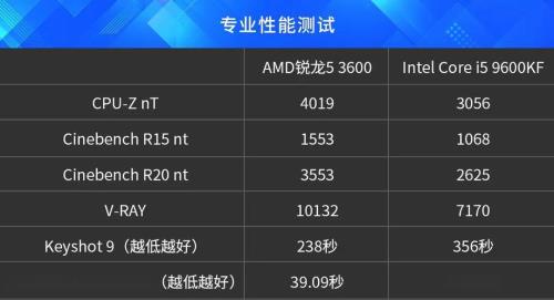 amd锐龙5 5600h和英特尔