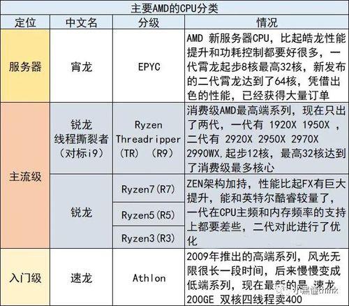 12代cpu后缀字母含义