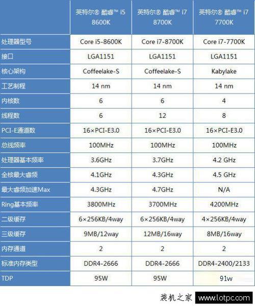 i5 十一代cpu怎么选