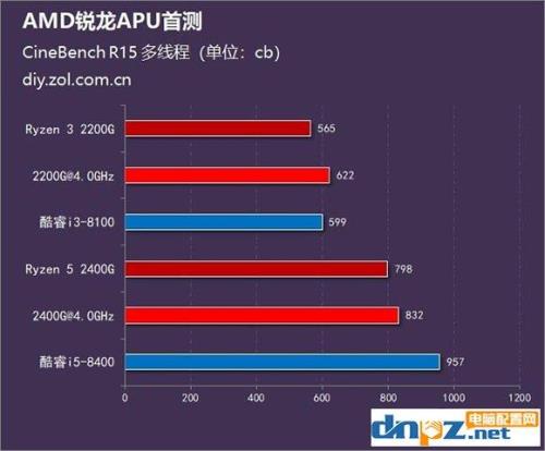 一代i3和i5发热对比