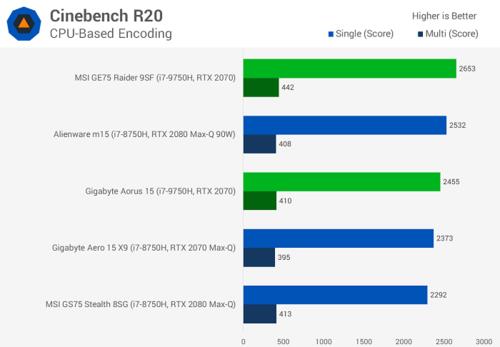 i7 9750 i7 9700处理器怎么样