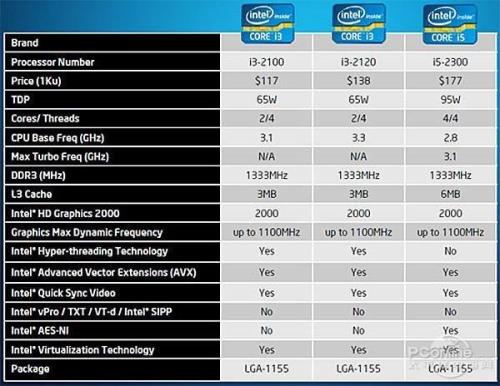 英特尔HDGraphics(730MB)怎么样