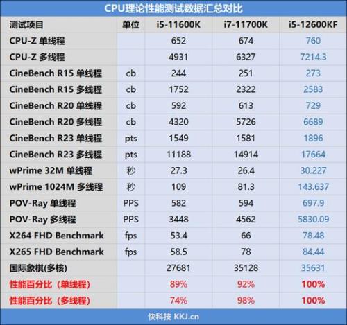 12代酷睿什么制程