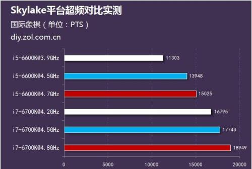 i5i7i9的区别有多大