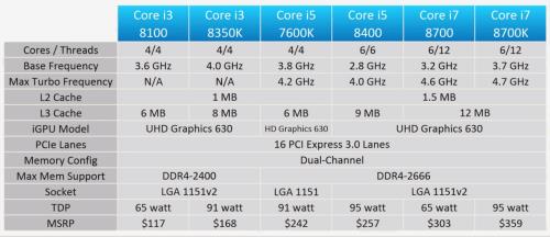 amd 1500x相当于几代英特尔