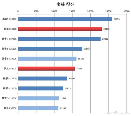 12400相当于笔记本哪个处理器水平