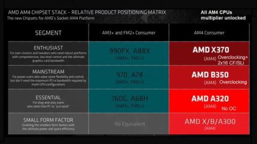 r7 5700x相当于英特尔哪款处理器