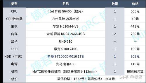 220ge核显评测