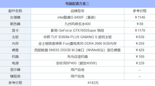 i512500h相当于amd多少