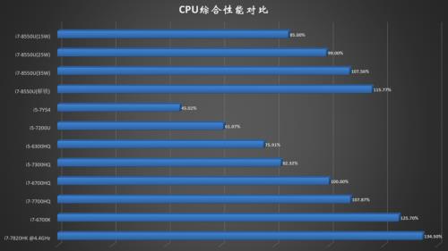 i7 8850u和i5 10400哪个性能好