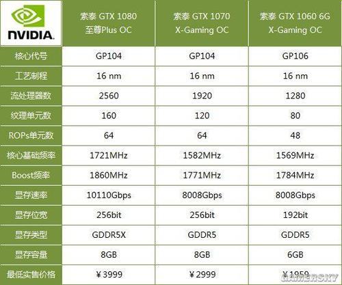 2022年i5和i3哪个性价比最高