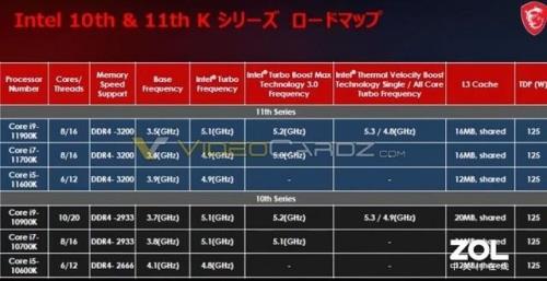 12代酷睿cpu几nm