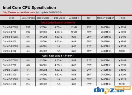 i7和i5性能差多少