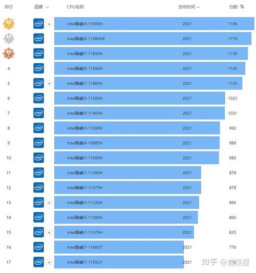 11代标压i5与11代低压i7哪个好