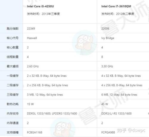 n5105处理器和i5处理器哪个好