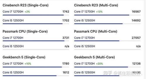 i5和i7能差多少