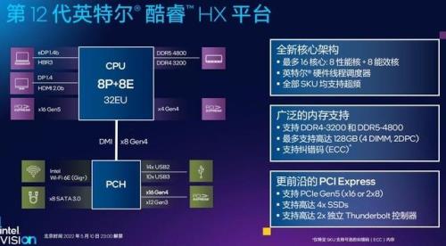 12代英特尔处理器功耗