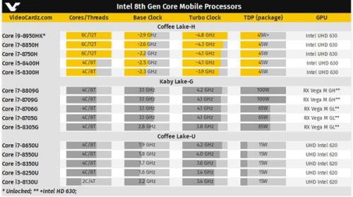 i5几代是4核8线程的