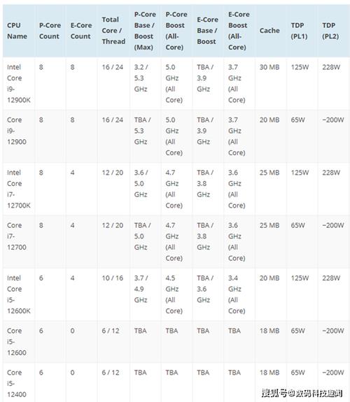 笔记本11代i9和12代i7