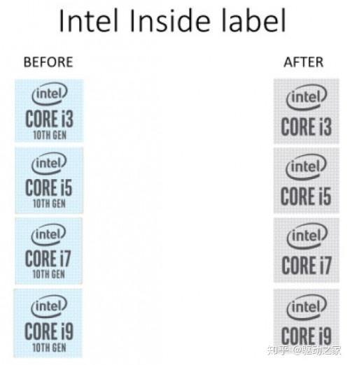 i3 i5 i7 i9处理器区别