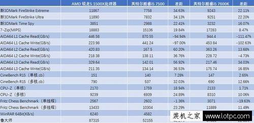 锐龙r56600和12代i5哪个好