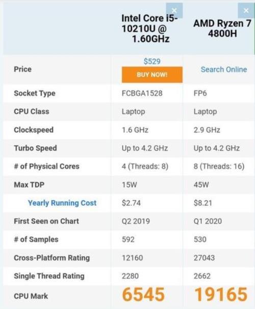 amd锐龙7 4800u和十代i5哪个好