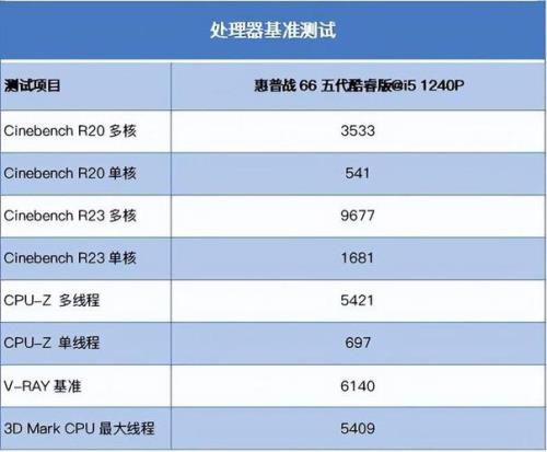 i51135g7和锐龙r5 5500u