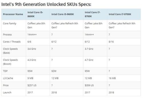 酷睿i5和inteli5的区别