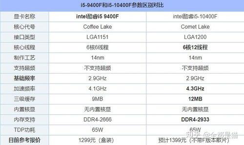 cpu怎么看几代的