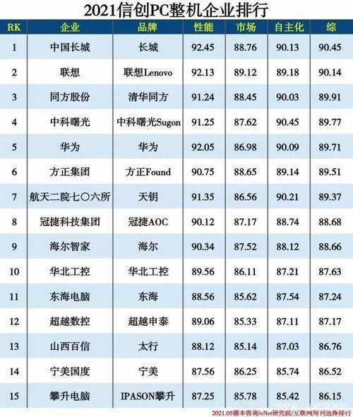 国内cpu芯片公司排名