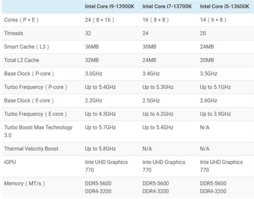 i5与AMD哪个型号CPU相当
