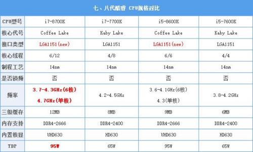 i54核和6核的区别