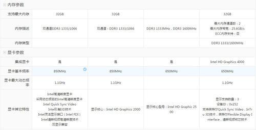 i53340处理器怎么样