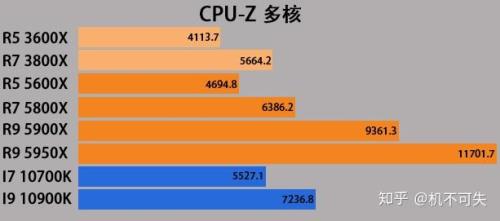 酷睿i7有几种版本