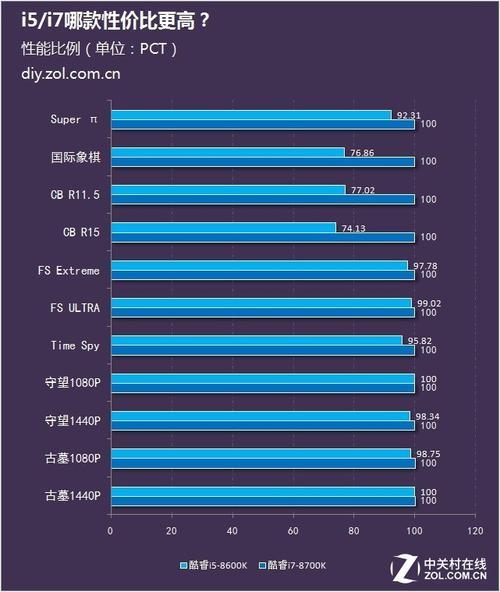 i7 8550u和i5 1135g7区别大吗