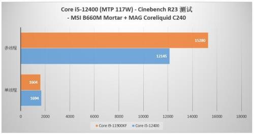 I5十二代配什么内存