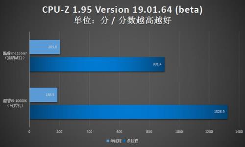 i5-1165g7处理器怎么样