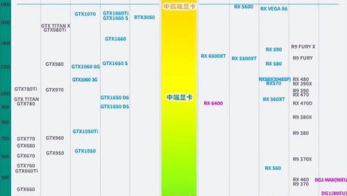 高清核显和独显哪个好