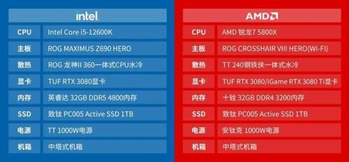 5800h相当于intel12代哪款处理器