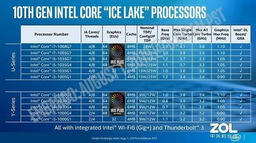 Intel酷睿i5系列的CPU哪个型号最好