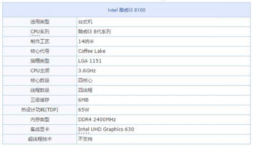 i5 4代和i3 4150哪个好