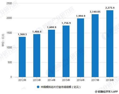 马来西亚芯片占全球比例