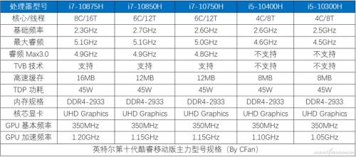 i511400和锐龙r5哪个好