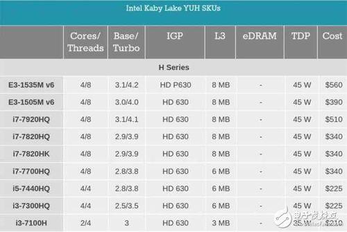 i7-7700hq 与11代i5哪个好